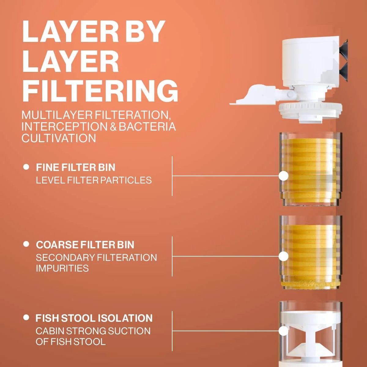 Ultimate Tank Filter